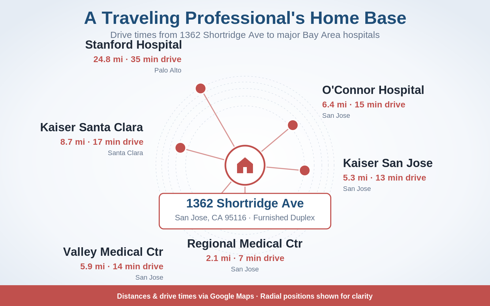 Map of hospitals near 1362 Shortridge Ave, San Jose