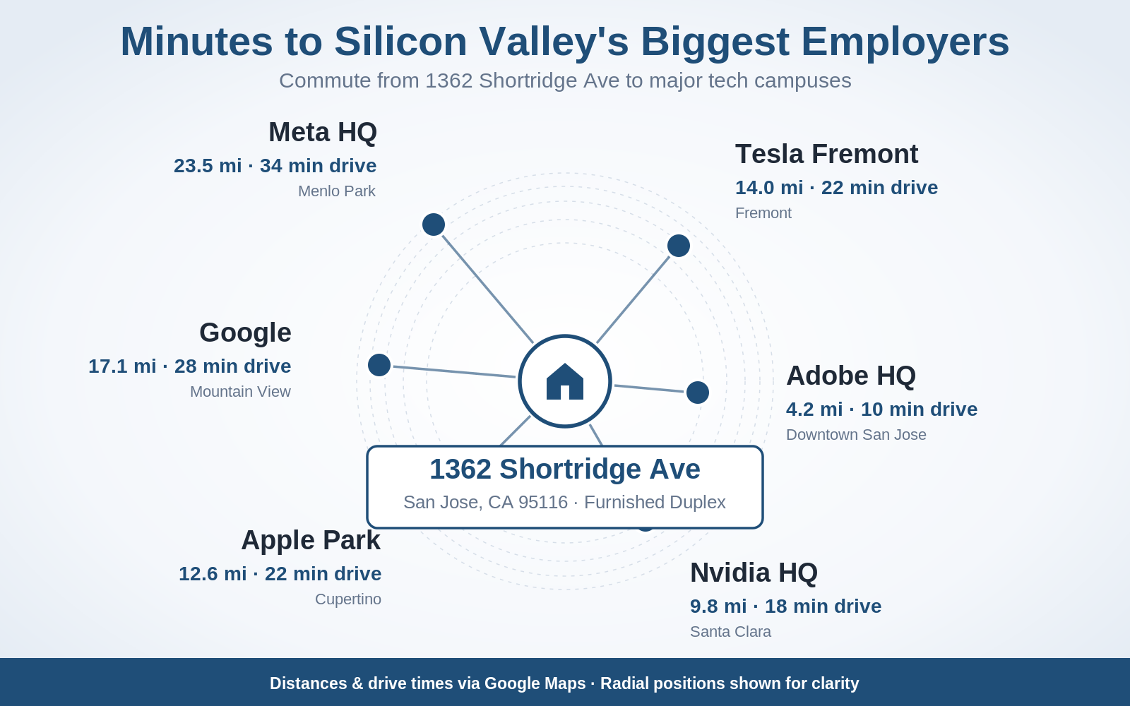 Map of Silicon Valley tech campuses near 1362 Shortridge Ave, San Jose